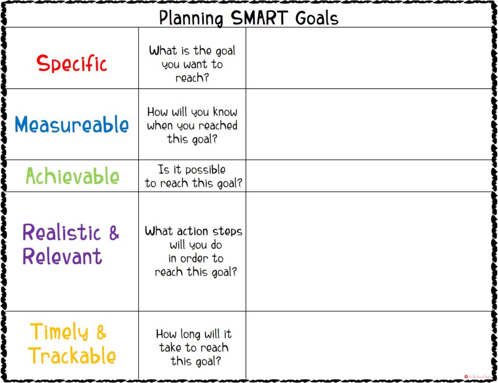 Planning SMART goals graphic organizer-setting goals