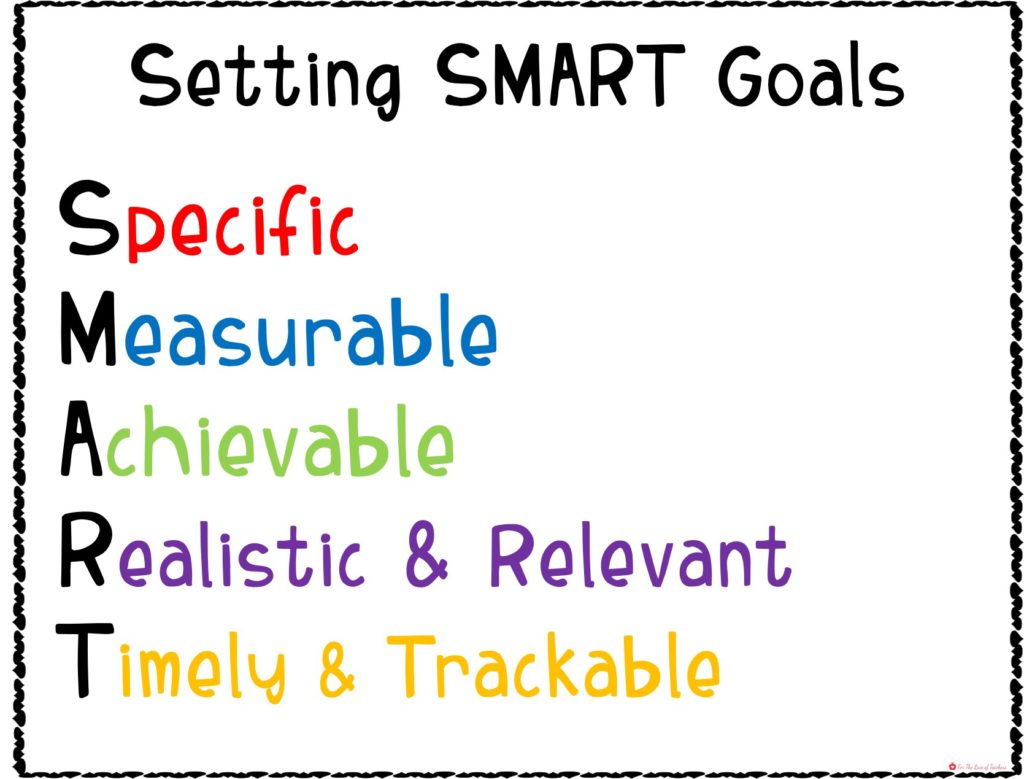 SMART Goals acronym Poster