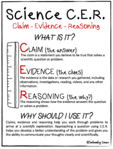 Claim Evidence Reasoning: Using the C.E.R. Model for Scientific Writing ...