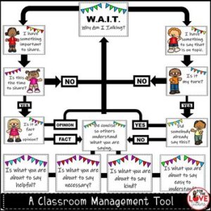 W.A.I.T. Why Am I Talking?