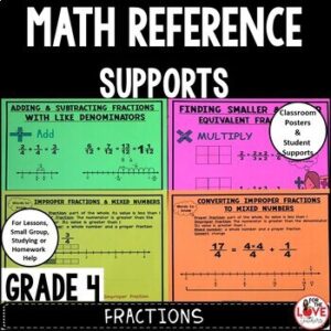 Fractions Reference Sheets: Math Supports Grade 4